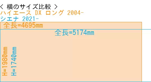 #ハイエース DX ロング 2004- + シエナ 2021-